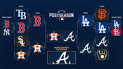 how many games in mlb season|How Many Games In A Major League Baseball Season .